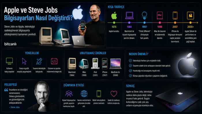 Apple ve Steve Jobs Bilgisayarları Nasıl Değiştirdi?